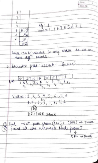 DSA Handwritten Notes (using C/C++ examples).pdf