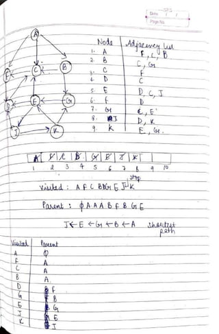 DSA Handwritten Notes (using C/C++ examples).pdf