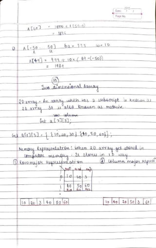DSA Handwritten Notes (using C/C++ examples).pdf