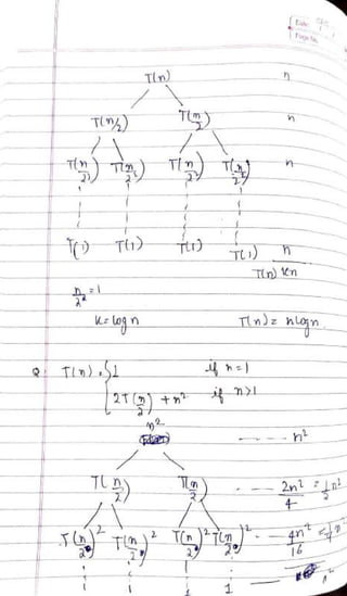 DSA Handwritten Notes (using C/C++ examples).pdf