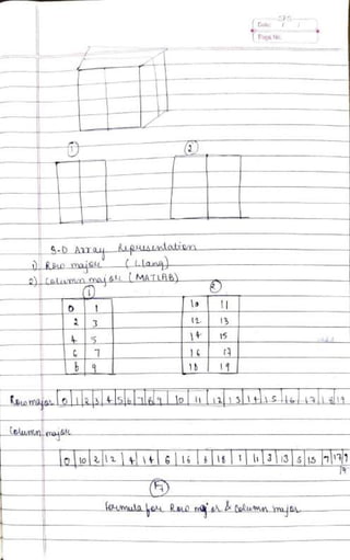 DSA Handwritten Notes (using C/C++ examples).pdf