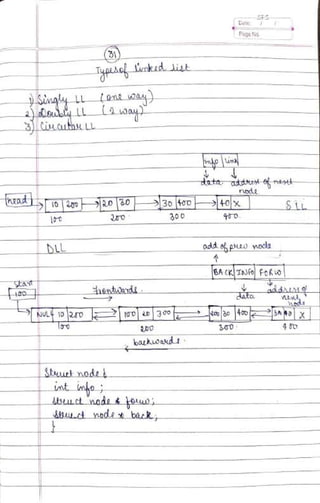 DSA Handwritten Notes (using C/C++ examples).pdf