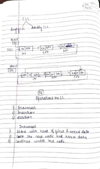 DSA Handwritten Notes (using C/C++ examples).pdf