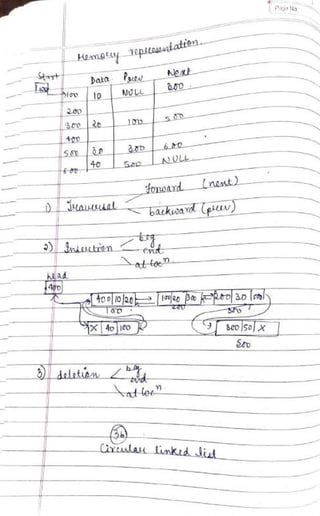 DSA Handwritten Notes (using C/C++ examples).pdf