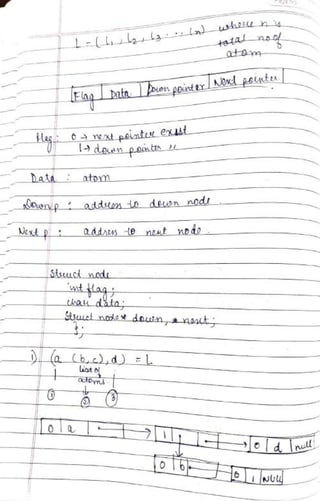 DSA Handwritten Notes (using C/C++ examples).pdf