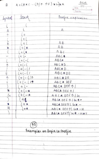 DSA Handwritten Notes (using C/C++ examples).pdf