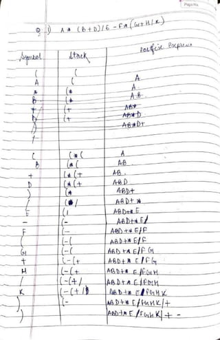 DSA Handwritten Notes (using C/C++ examples).pdf