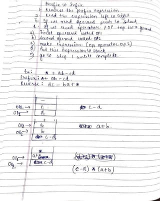 DSA Handwritten Notes (using C/C++ examples).pdf