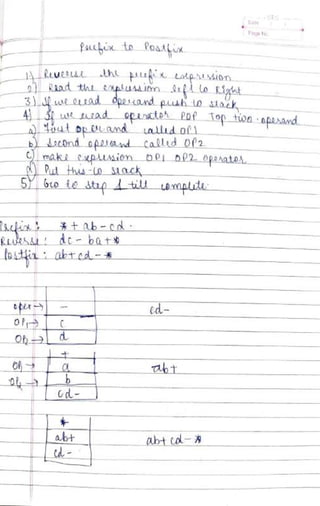 DSA Handwritten Notes (using C/C++ examples).pdf