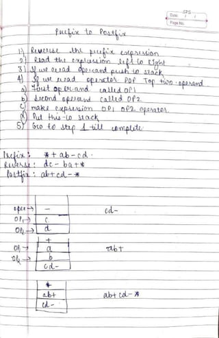 DSA Handwritten Notes (using C/C++ examples).pdf