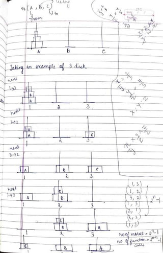 DSA Handwritten Notes (using C/C++ examples).pdf