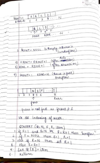 DSA Handwritten Notes (using C/C++ examples).pdf