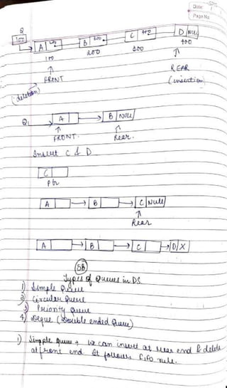 DSA Handwritten Notes (using C/C++ examples).pdf
