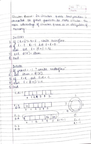 DSA Handwritten Notes (using C/C++ examples).pdf