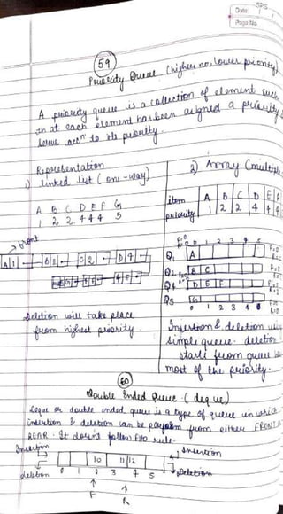 DSA Handwritten Notes (using C/C++ examples).pdf
