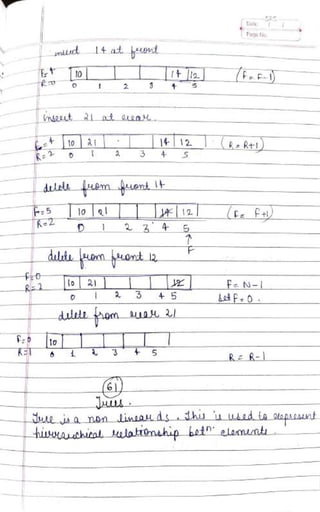 DSA Handwritten Notes (using C/C++ examples).pdf