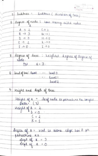 DSA Handwritten Notes (using C/C++ examples).pdf