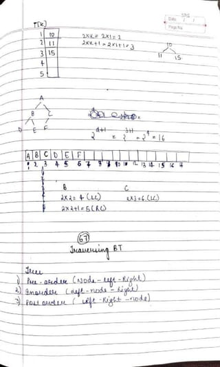 DSA Handwritten Notes (using C/C++ examples).pdf