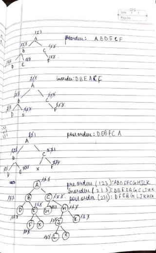 DSA Handwritten Notes (using C/C++ examples).pdf