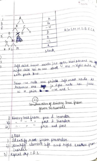 DSA Handwritten Notes (using C/C++ examples).pdf