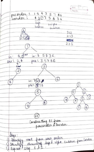 DSA Handwritten Notes (using C/C++ examples).pdf