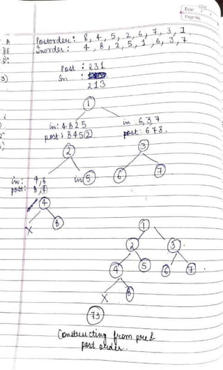 DSA Handwritten Notes (using C/C++ examples).pdf