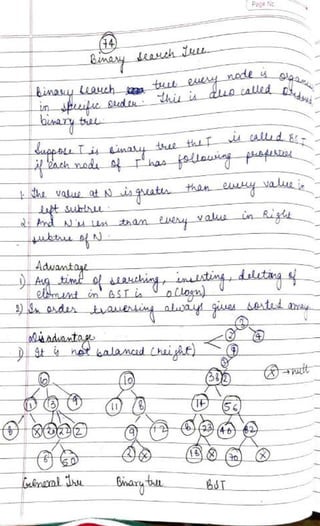 DSA Handwritten Notes (using C/C++ examples).pdf