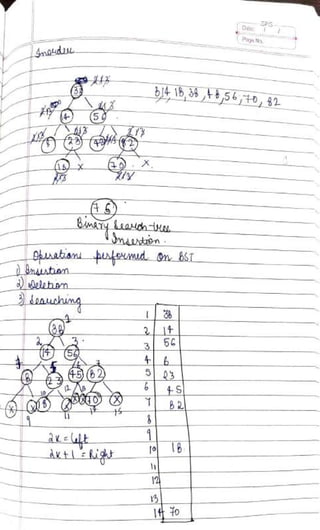 DSA Handwritten Notes (using C/C++ examples).pdf