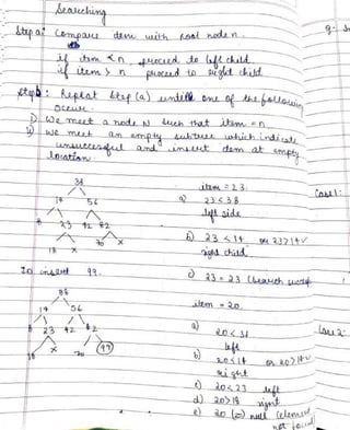 DSA Handwritten Notes (using C/C++ examples).pdf