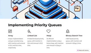 Implementing Priority Queues
Array
A basic implementation
using an unsorted array,
with insertion and removal
in O(1) and O(n) time,
respectively.
Linked List
A linked list-based priority
queue, with insertion in
O(n) and removal in O(1)
time.
Heap
An efficient
implementation using a
binary heap, with insertion
and removal in O(log n)
time.
Binary Search Tree
A BST-based priority
queue, with insertion and
removal in O(log n) time.
 