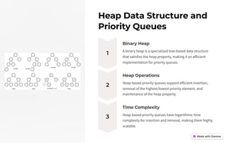 Heap Data Structure and
Priority Queues
1
Binary Heap
A binary heap is a specialized tree-based data structure
that satisfies the heap property, making it an efficient
implementation for priority queues.
2
Heap Operations
Heap-based priority queues support efficient insertion,
removal of the highest/lowest priority element, and
maintenance of the heap property.
3
Time Complexity
Heap-based priority queues have logarithmic time
complexity for insertion and removal, making them highly
scalable.
 