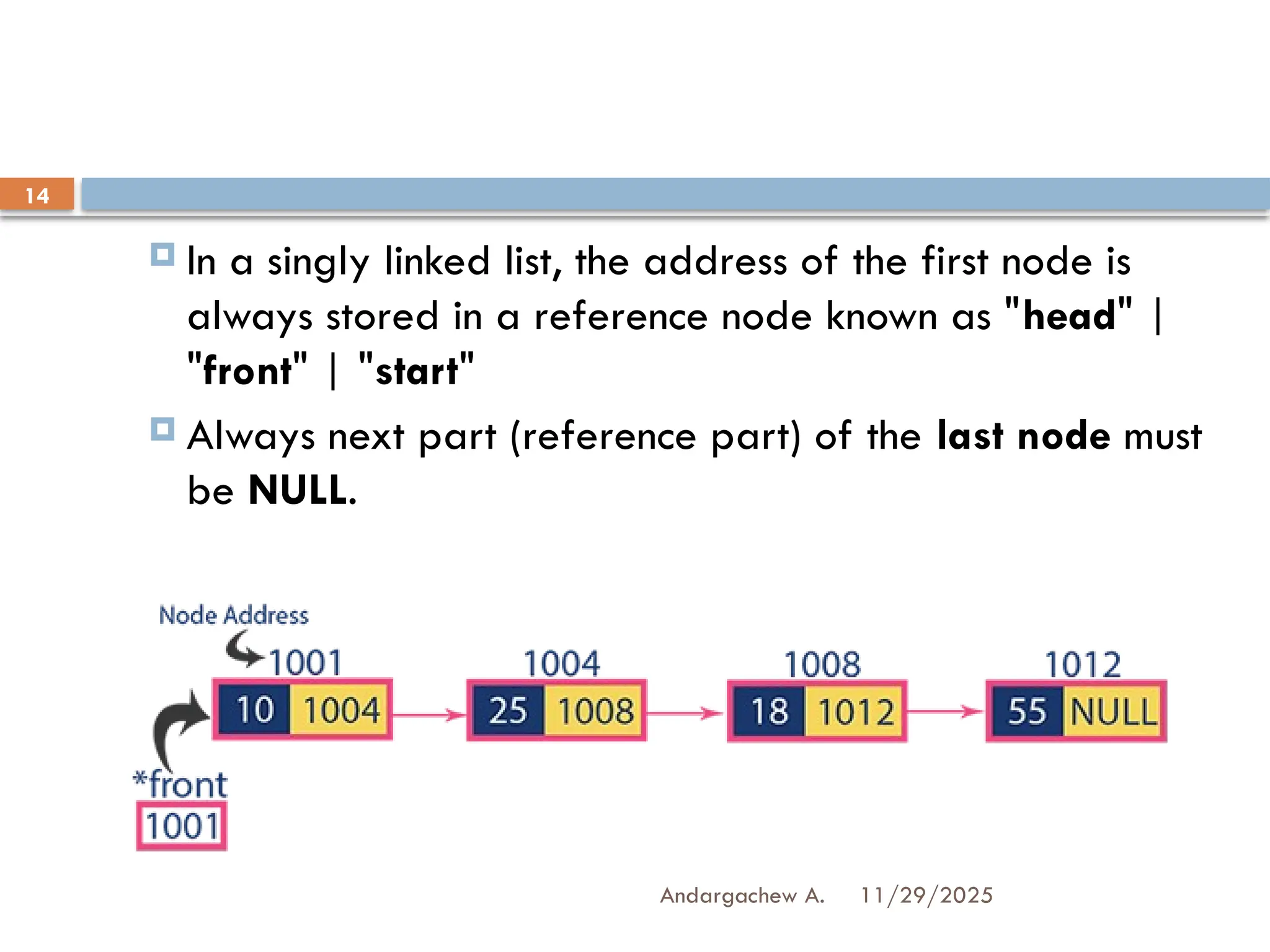11/29/2025
Andargachew A.
14
 In a singly linked list, the address of the first node is
always stored in a reference node known as "head" |
"front" | "start"
 Always next part (reference part) of the last node must
be NULL.
 