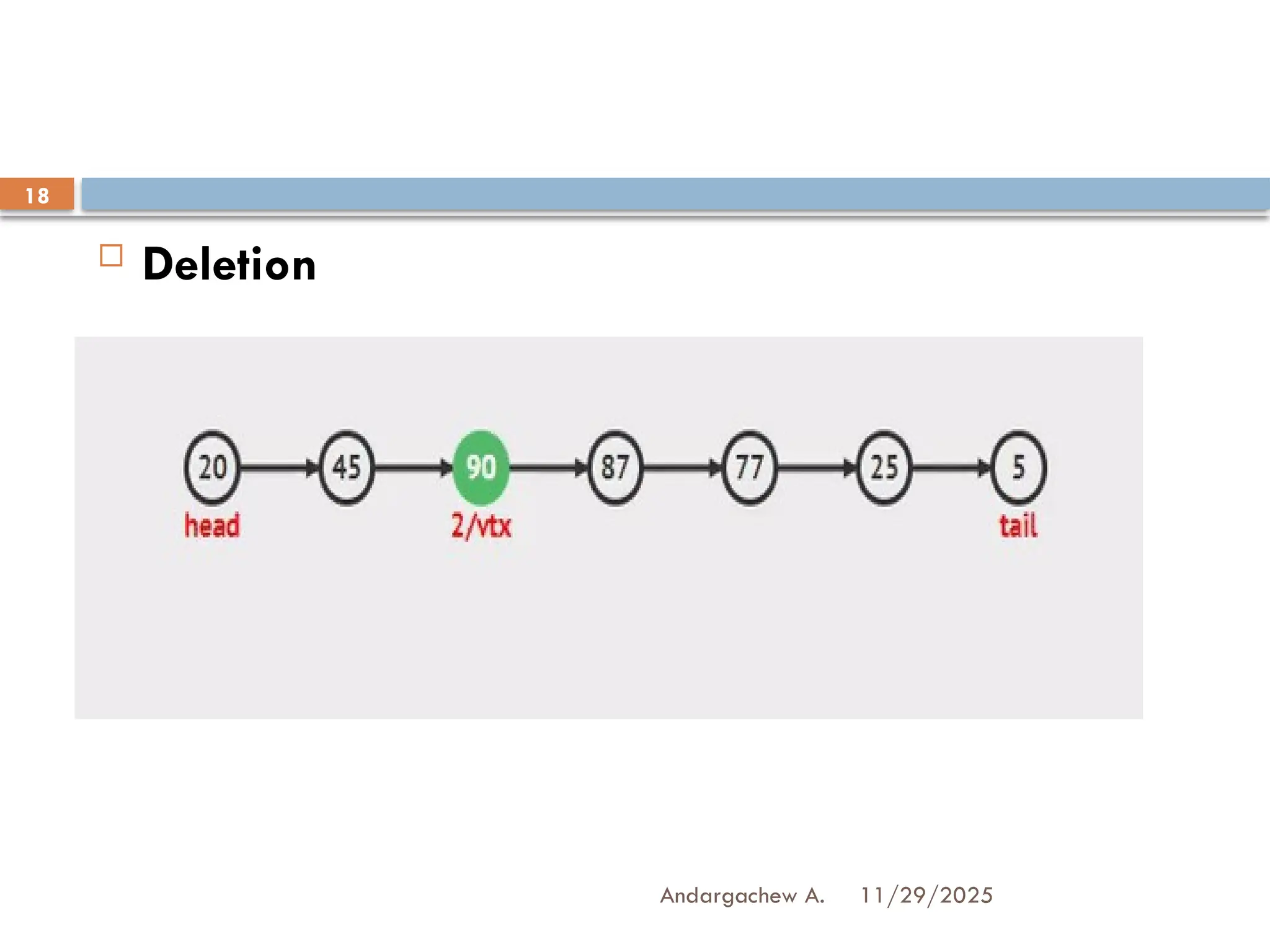 11/29/2025
Andargachew A.
18
 Deletion
 