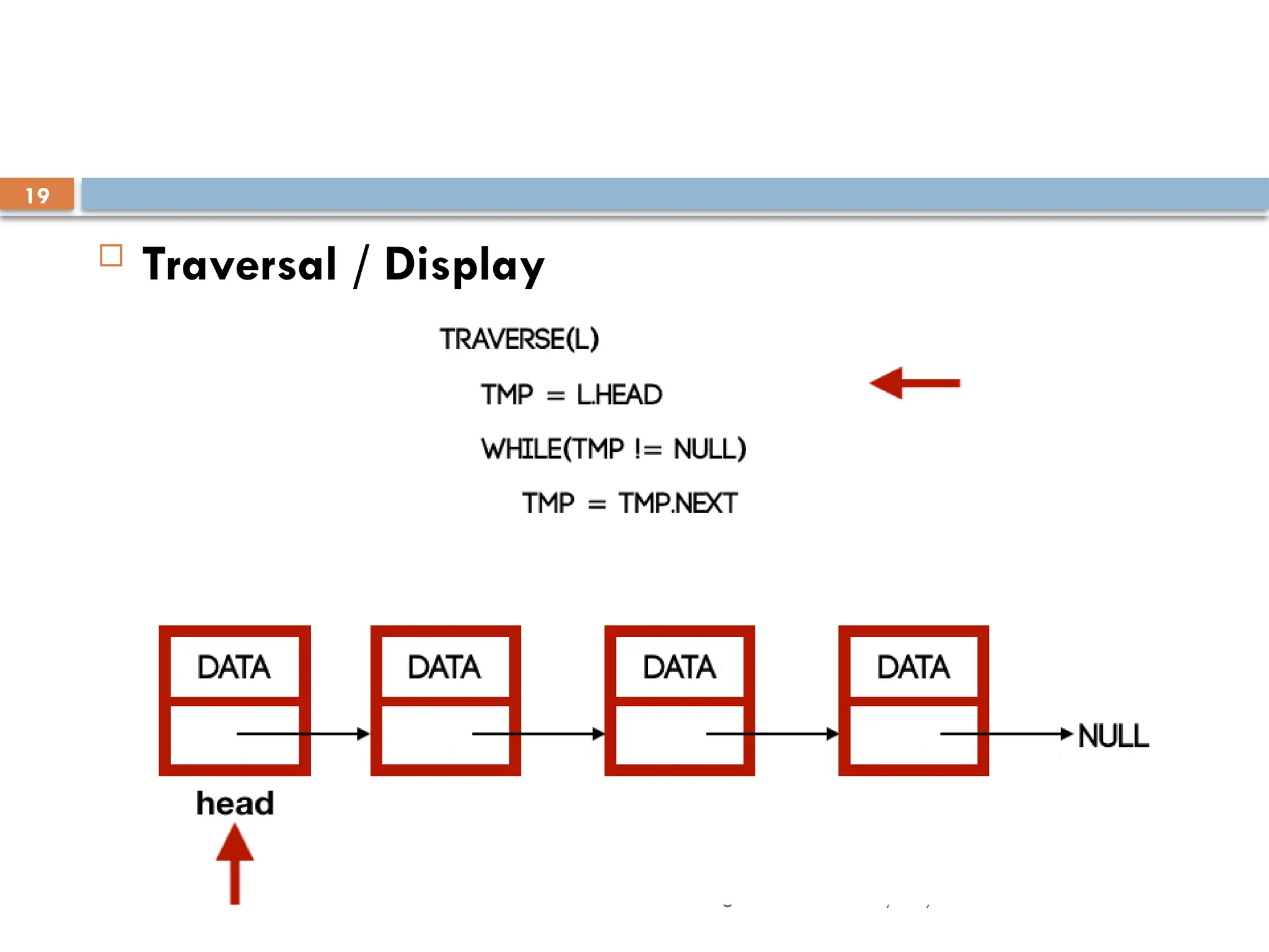 11/29/2025
Andargachew A.
19
 Traversal / Display
 