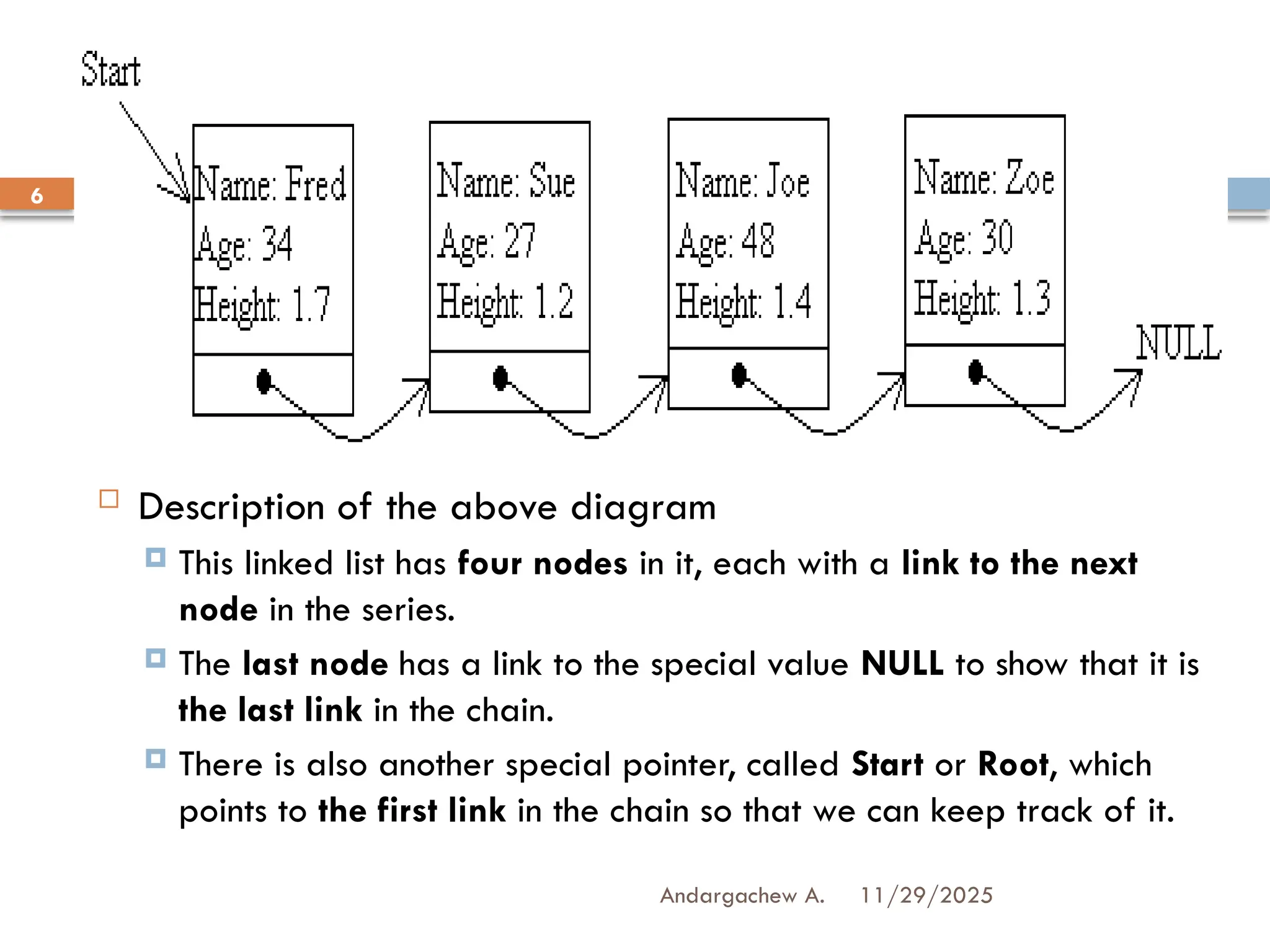 11/29/2025
Andargachew A.
6
 Description of the above diagram
 This linked list has four nodes in it, each with a link to the next
node in the series.
 The last node has a link to the special value NULL to show that it is
the last link in the chain.
 There is also another special pointer, called Start or Root, which
points to the first link in the chain so that we can keep track of it.
 