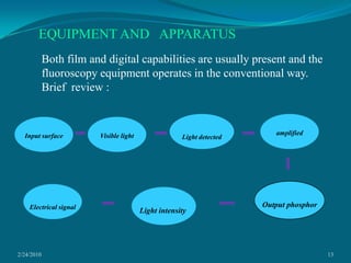2/24/201013EQUIPMENT AND   APPARATUSBoth film and digital capabilities are usually present and the fluoroscopy equipment operates in the conventional way.Brief  review :Light detectedamplifiedInput surfaceVisible lightOutput phosphorElectrical signalLight intensity