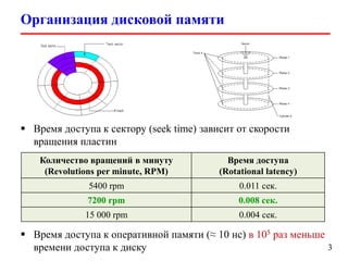 Организация дисковой памяти
3
 Время доступа к сектору (seek time) зависит от скорости
вращения пластин
Количество вращений в минуту
(Revolutions per minute, RPM)
Время доступа
(Rotational latency)
5400 rpm 0.011 сек.
7200 rpm 0.008 сек.
15 000 rpm 0.004 сек.
 Время доступа к оперативной памяти (≈ 10 нс) в 105 раз меньше
времени доступа к диску
 