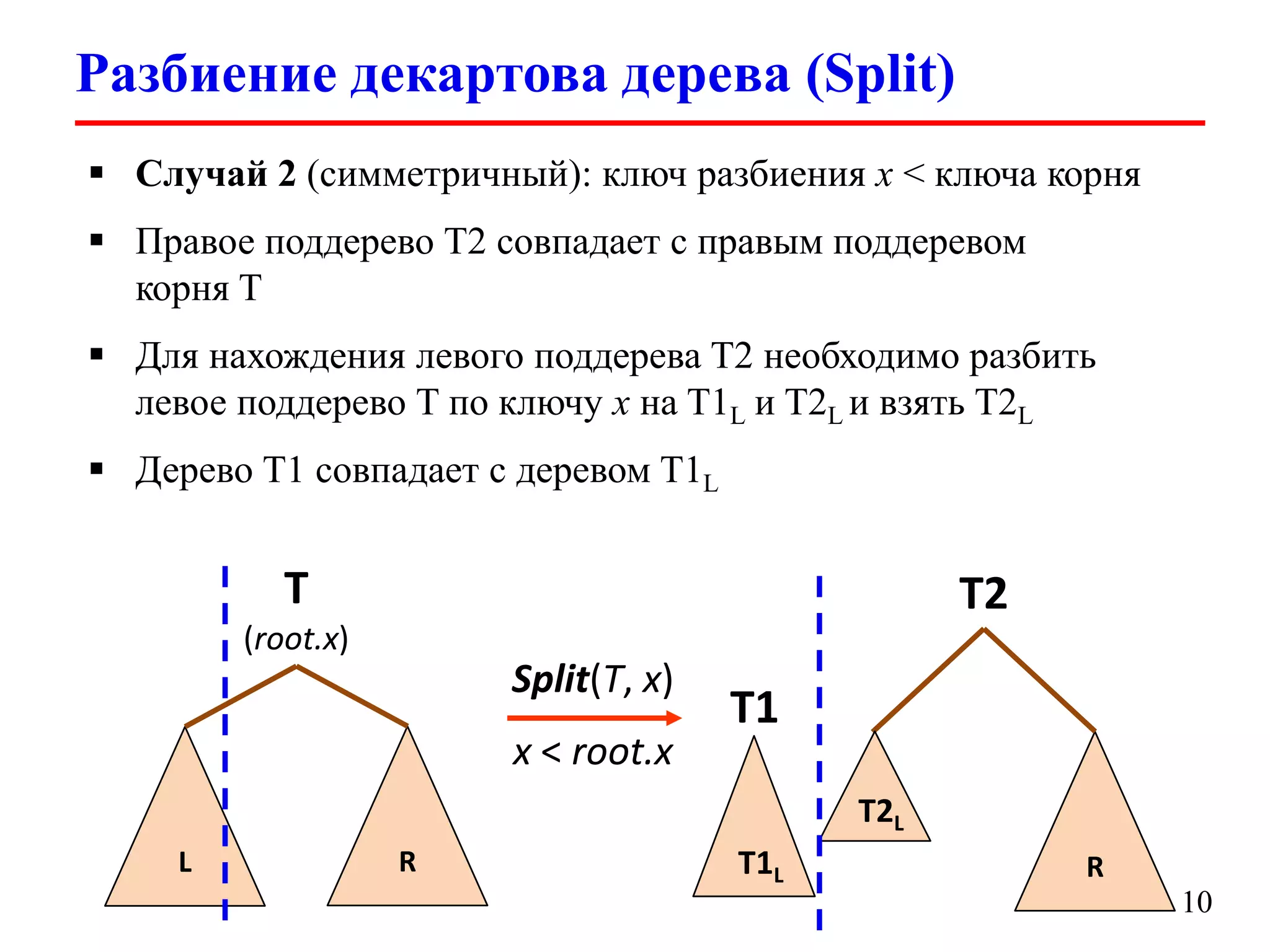 Разбиение декартова дерева (Split)
 Случай 2 (симметричный): ключ разбиения x < ключа корня
 Правое поддерево T2 совпадает с правым поддеревом
корня T

 Для нахождения левого поддерева T2 необходимо разбить
левое поддерево T по ключу x на T1L и T2L и взять T2L
 Дерево T1 совпадает с деревом T1L

T

T2

(root.x)

Split(T, x)
x < root.x

T1
T2L

L

R

T1L

R

10

 