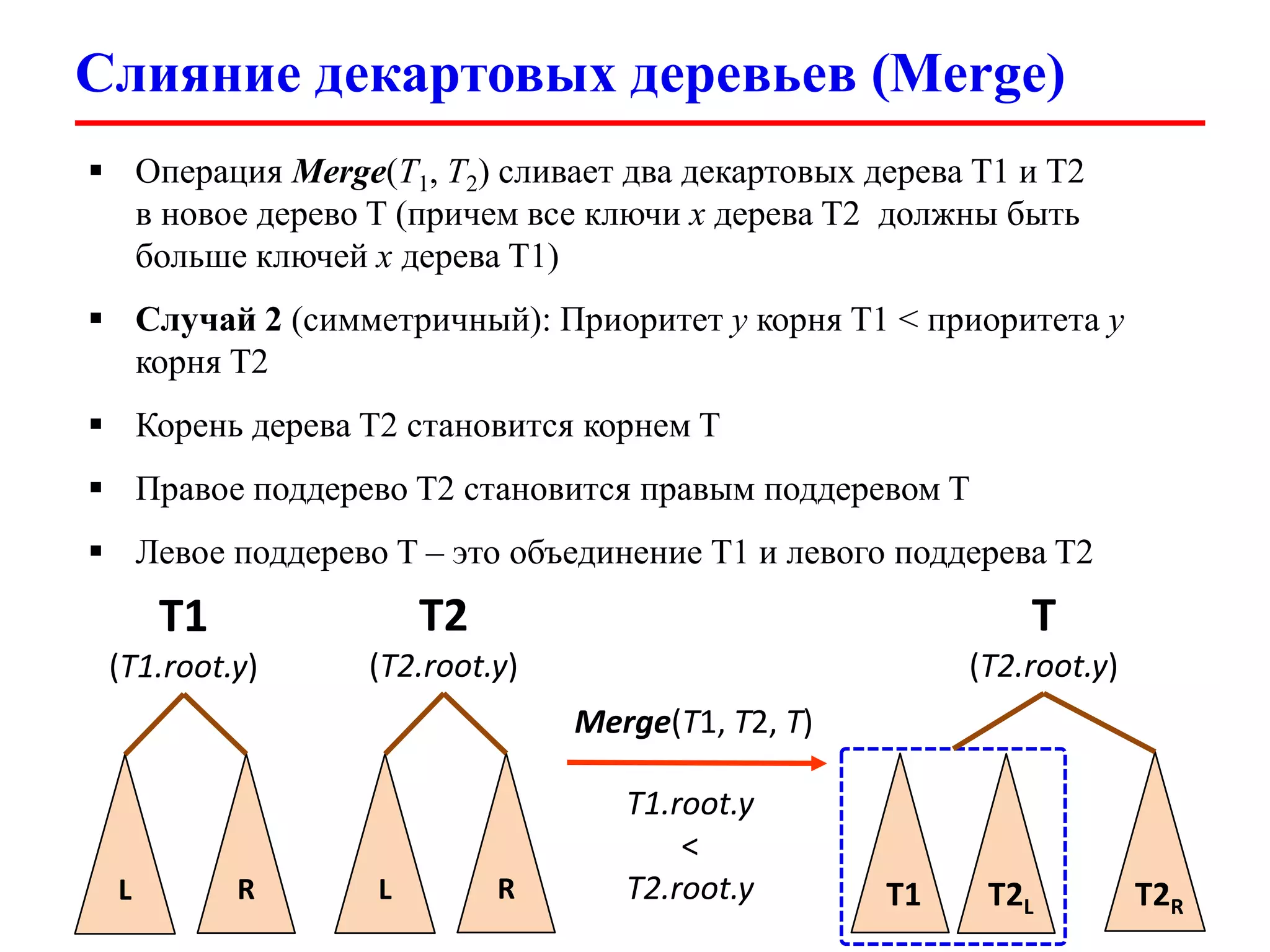 Слияние декартовых деревьев (Merge)
 Операция Merge(T1, T2) сливает два декартовых дерева T1 и T2
в новое дерево T (причем все ключи x дерева T2 должны быть
больше ключей x дерева T1)
 Случай 2 (симметричный): Приоритет y корня T1 < приоритета y
корня T2
 Корень дерева T2 становится корнем T
 Правое поддерево T2 становится правым поддеревом T
 Левое поддерево T – это объединение T1 и левого поддерева T2

T1

T2

T

(T1.root.y)

(T2.root.y)

(T2.root.y)
Merge(T1, T2, T)

L

R

L

R

T1.root.y
<
T2.root.y

T1

T2L

T2R

 