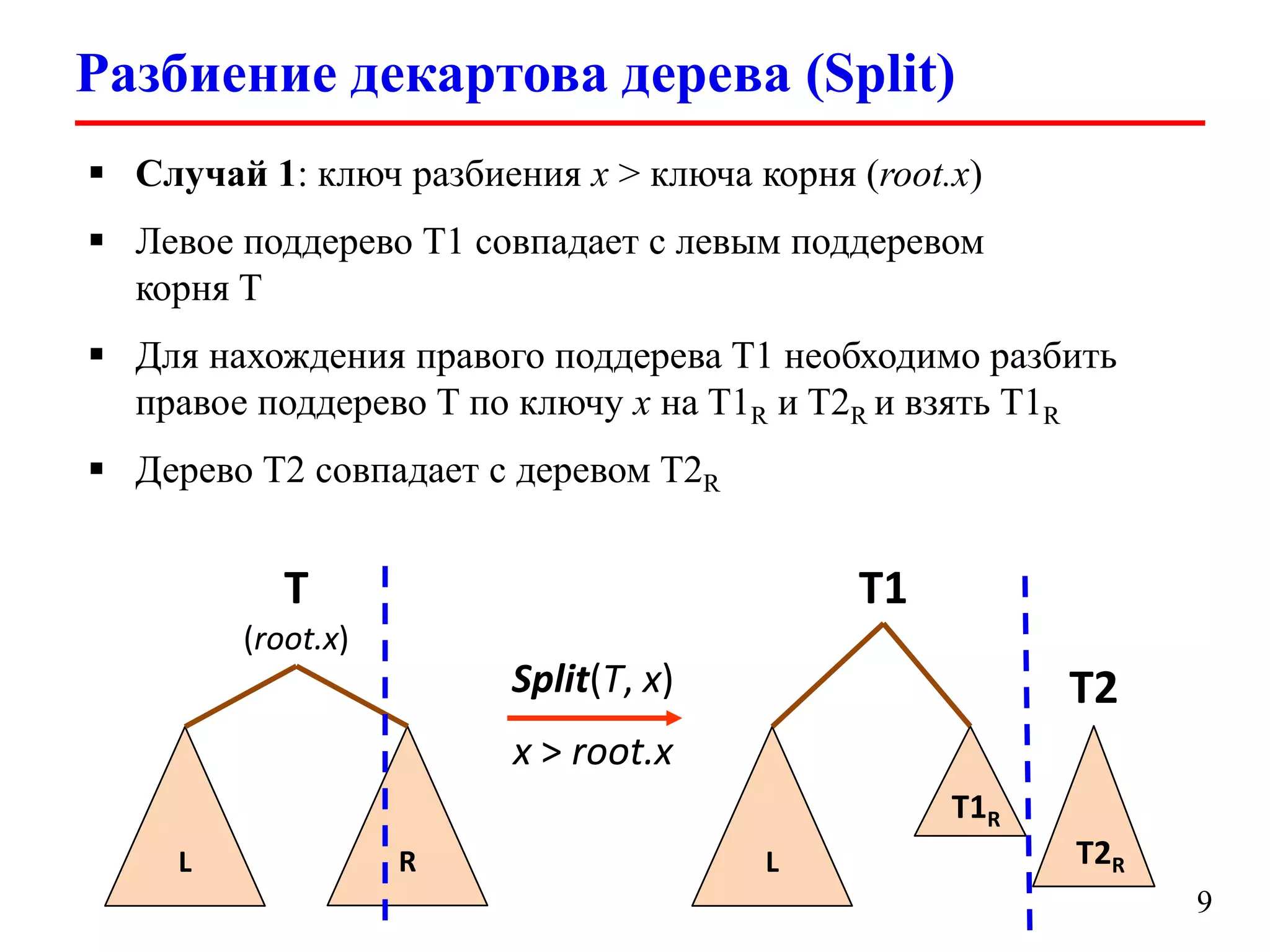 Разбиение декартова дерева (Split)
 Случай 1: ключ разбиения x > ключа корня (root.x)
 Левое поддерево T1 совпадает с левым поддеревом
корня T

 Для нахождения правого поддерева T1 необходимо разбить
правое поддерево T по ключу x на T1R и T2R и взять T1R
 Дерево T2 совпадает с деревом T2R

T

T1

(root.x)

Split(T, x)

T2

x > root.x
T1R
L

R

L

T2R
9

 