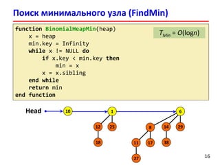 Лекция 10. Биномиальные кучи (Binomial heaps) | PDF