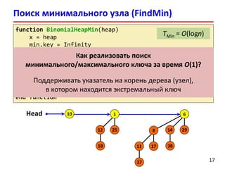 Лекция 10. Биномиальные кучи (Binomial heaps) | PDF