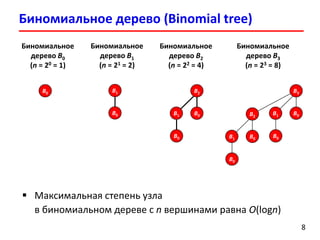 Лекция 10. Биномиальные кучи (Binomial heaps) | PDF