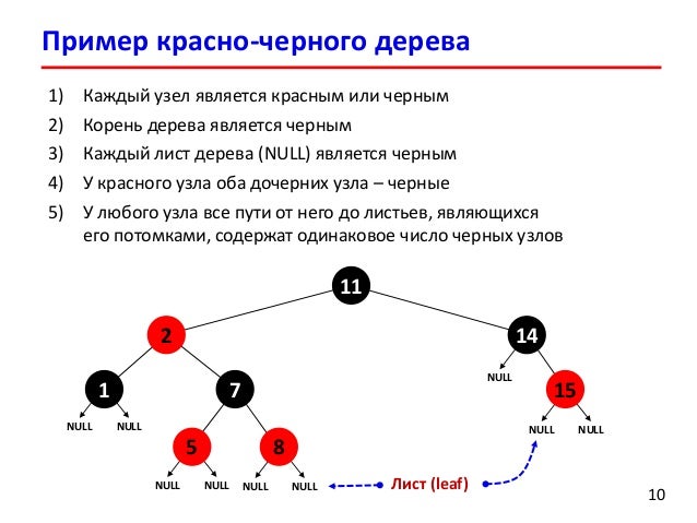 Красно черное дерево java. Красно-чёрное дерево c++. Красно черное дерево java. Красно-чёрное дерево c++. Красного черного дерево структура.