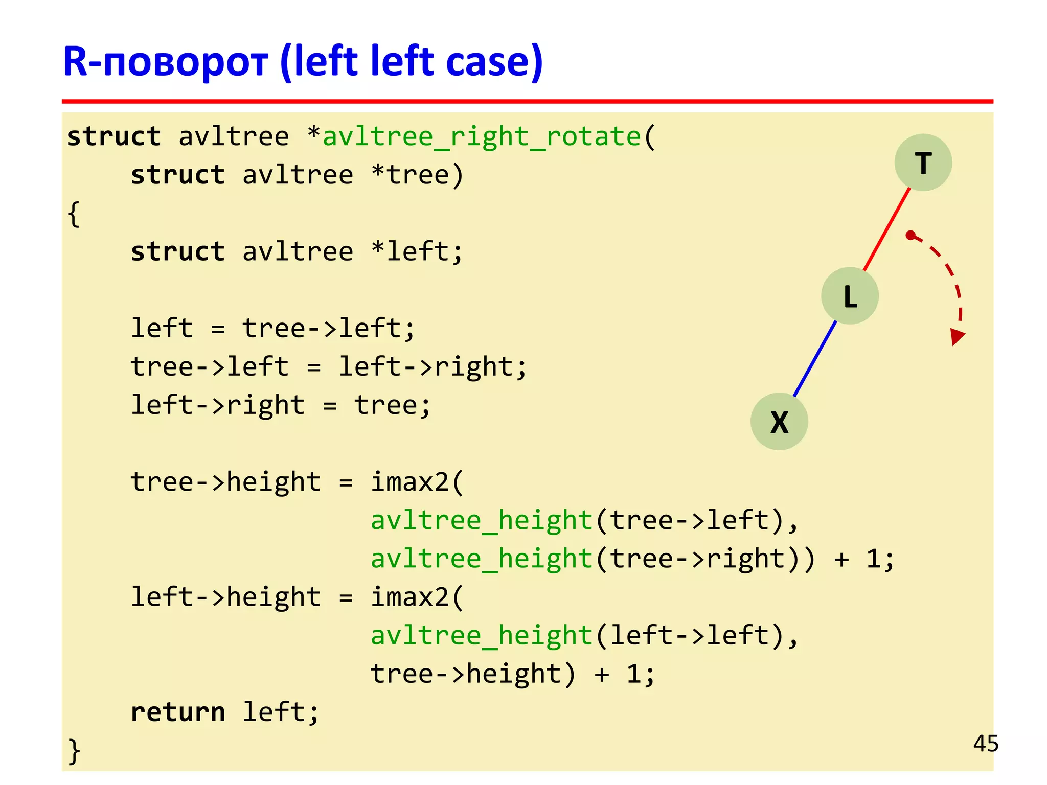 structavltree*avltree_right_rotate( 
structavltree*tree) 
{ 
structavltree*left; 
left = tree->left; 
tree->left = left->right; 
left->right = tree; 
tree->height = imax2( 
avltree_height(tree->left), 
avltree_height(tree->right)) + 1; 
left->height = imax2( 
avltree_height(left->left), 
tree->height) + 1; 
returnleft; 
} 
R-поворот (left leftcase) 
45 
T 
L 
X  
