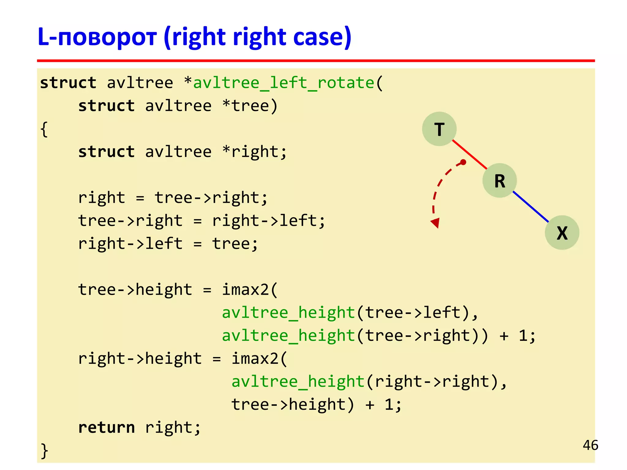structavltree*avltree_left_rotate( 
structavltree*tree) 
{ 
structavltree*right; 
right = tree->right; 
tree->right = right->left; 
right->left = tree; 
tree->height = imax2( 
avltree_height(tree->left), 
avltree_height(tree->right)) + 1; 
right->height = imax2( 
avltree_height(right->right), 
tree->height) + 1; 
returnright; 
} 
L-поворот (right right case) 
46 
T 
R 
X  
