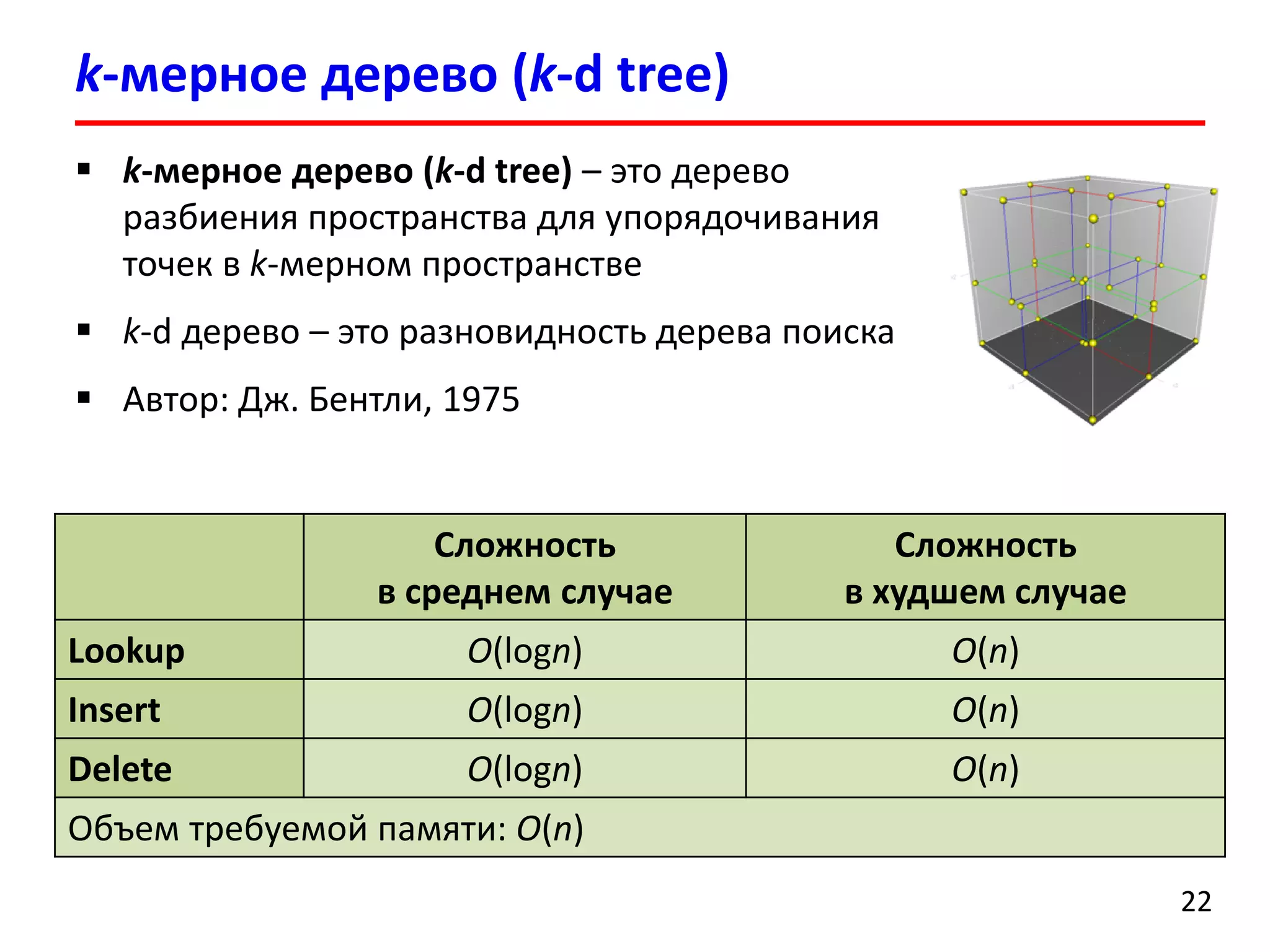 k-мерное дерево (k-d tree) 
22 
k-мерное дерево (k-d tree)–это дерево разбиения пространства для упорядочивания точек в k-мерном пространстве 
k-d дерево –это разновидность дерева поиска 
Автор: Дж. Бентли, 1975 
Сложностьв среднемслучае 
Сложность в худшем случае 
Lookup 
O(logn) 
O(n) 
Insert 
O(logn) 
O(n) 
Delete 
O(logn) 
O(n) 
Объемтребуемой памяти: O(n)  