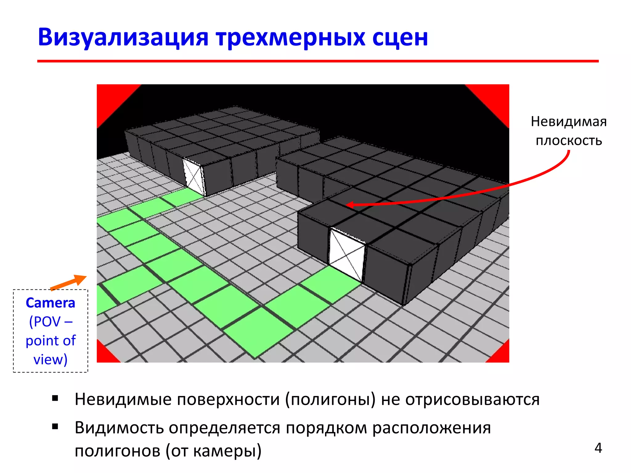 Визуализация трехмерных сцен 
4 
Невидимые поверхности (полигоны) не отрисовываются 
Видимость определяется порядком расположения полигонов (от камеры) 
Camera 
(POV – point of view) 
Невидимая плоскость  