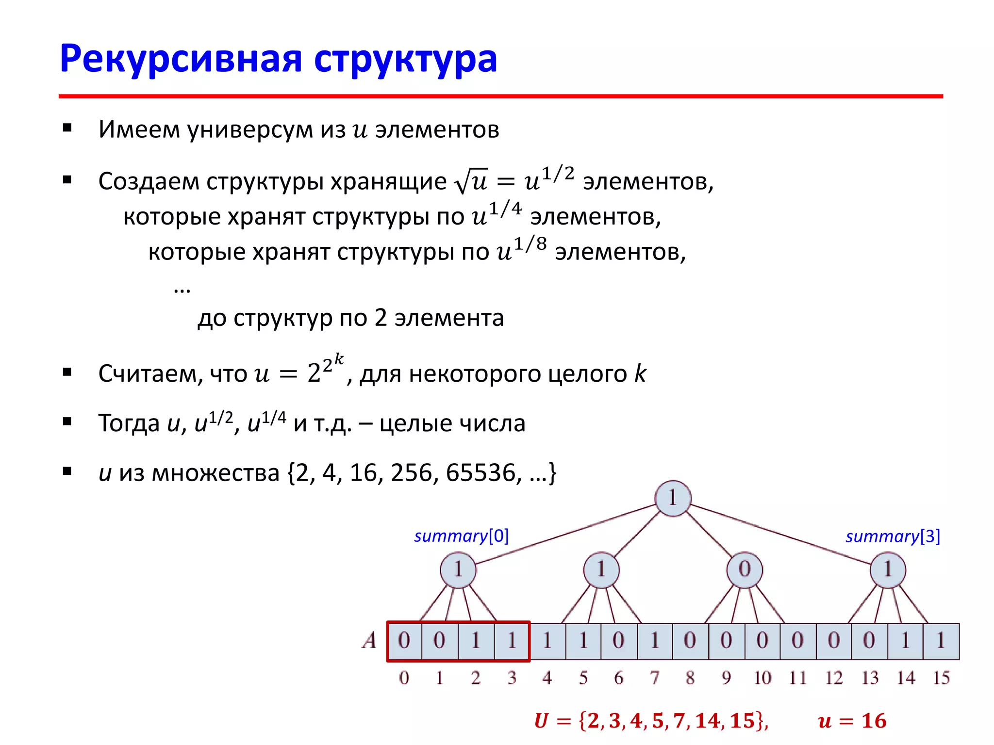 Рекурсивная структура 
푼=ퟐ,ퟑ,ퟒ,ퟓ,ퟕ,ퟏퟒ,ퟏퟓ,풖=ퟏퟔ 
Имеем универсум из 푢элементов 
Создаем структуры хранящие 푢=푢 12элементов, которые хранят структуры по푢 14элементов, которые хранят структуры по 푢 18элементов, … до структур по 2 элемента 
Считаем, что 푢=22푘 , для некоторого целого k 
Тогда u, u1/2, u1/4и т.д. –целые числа 
uиз множества {2, 4, 16, 256, 65536, …} 
summary[0] 
summary[3]  