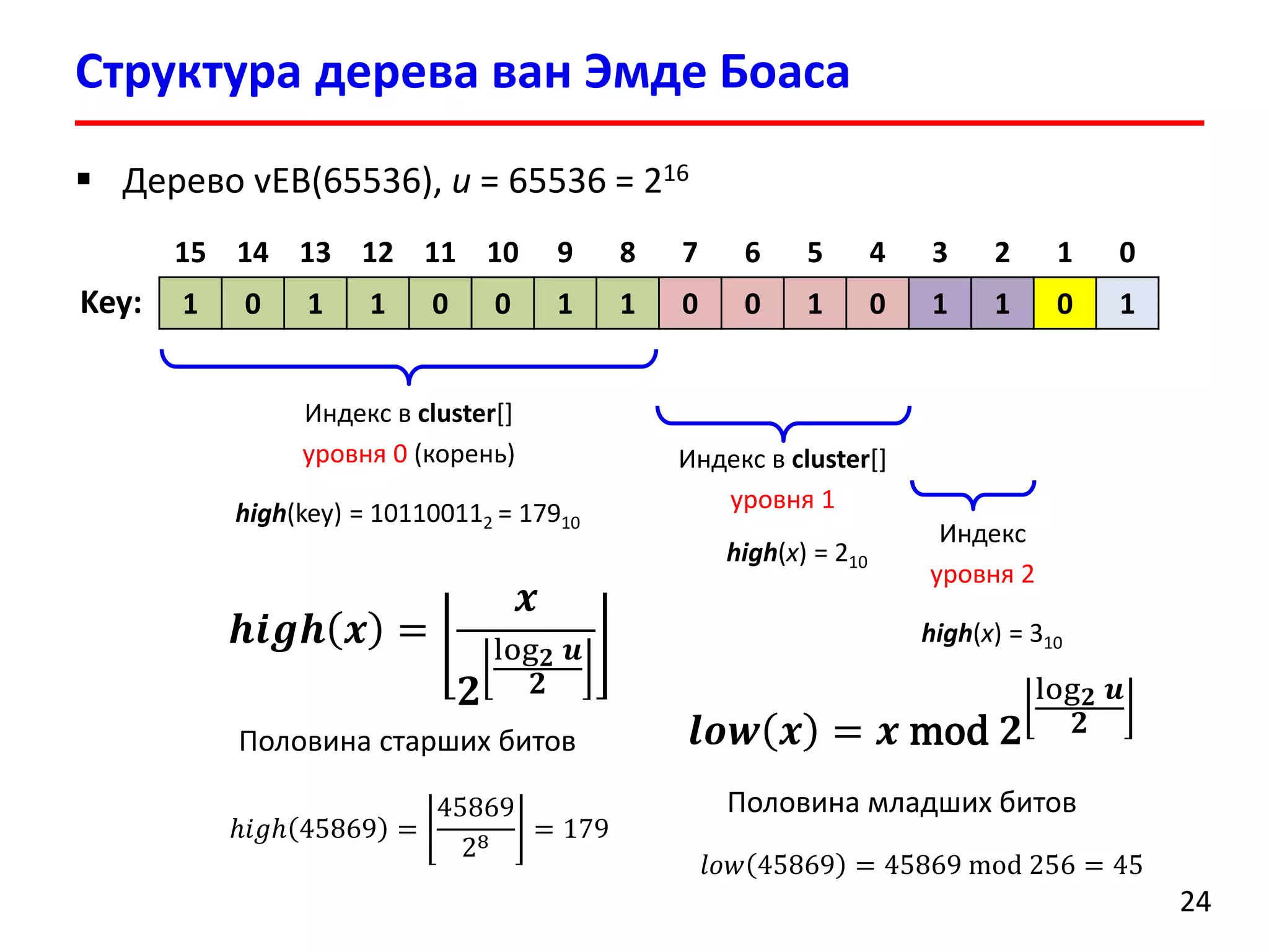 Структурадерева ванЭмдеБоаса 
24 
Дерево vEB(65536), u= 65536 = 216 
15 
14 
13 
12 
11 
10 
9 
8 
7 
6 
5 
4 
3 
2 
1 
0 
1 
0 
1 
1 
0 
0 
1 
1 
0 
0 
1 
0 
1 
1 
0 
1 
Key: 
Индекс в cluster[] уровня 0 (корень) 
Индекс в cluster[] уровня 1 
Индекс уровня 2 
high(key) = 101100112 = 17910 
high(x) = 210 
high(x) = 310 
풉풊품풉풙= 풙 ퟐ logퟐ풖 ퟐ 
풍풐풘풙=풙modퟐ logퟐ풖 ퟐ 
Половина старших битов 
Половина младших битов 
ℎ푖푔ℎ45869= 4586928=179 
푙표푤45869=45869mod256=45  
